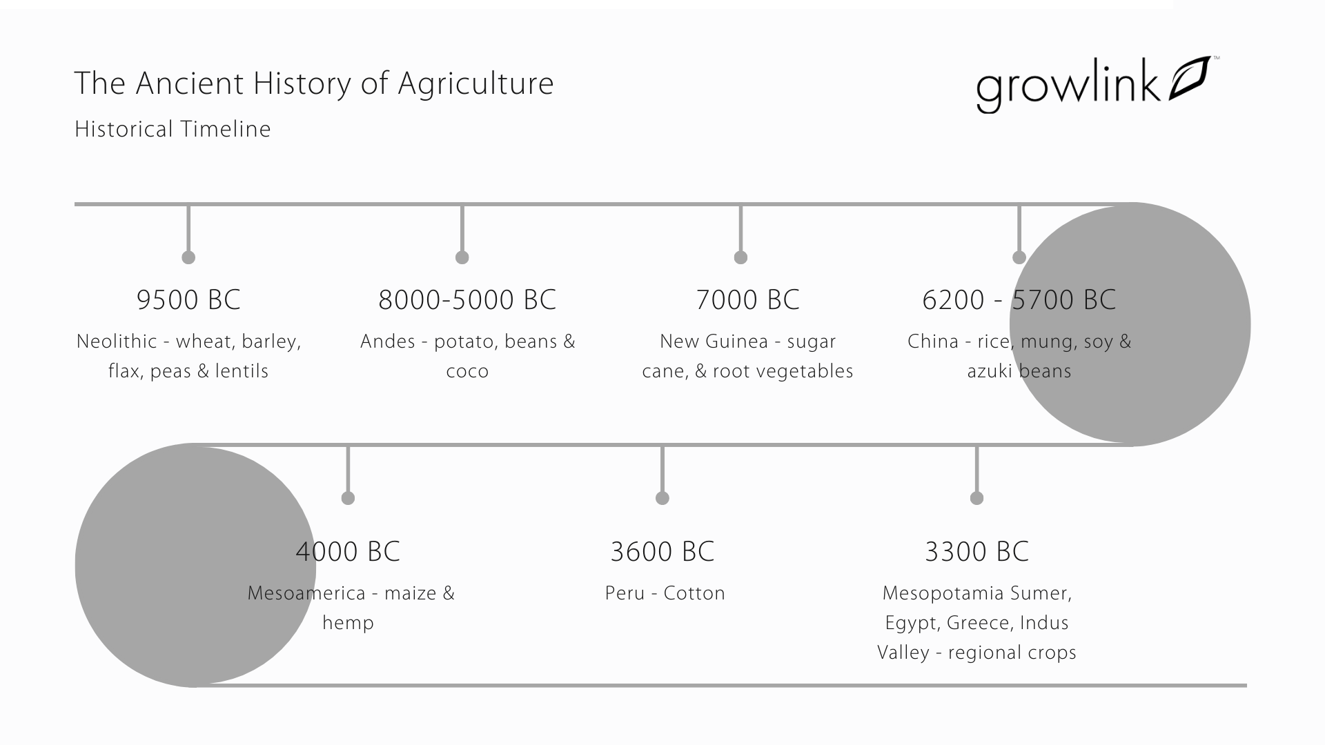 the-history-of-agriculture